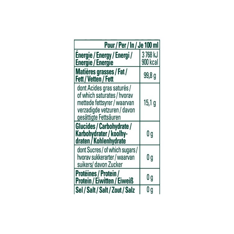 Olive et Persil plat frais...